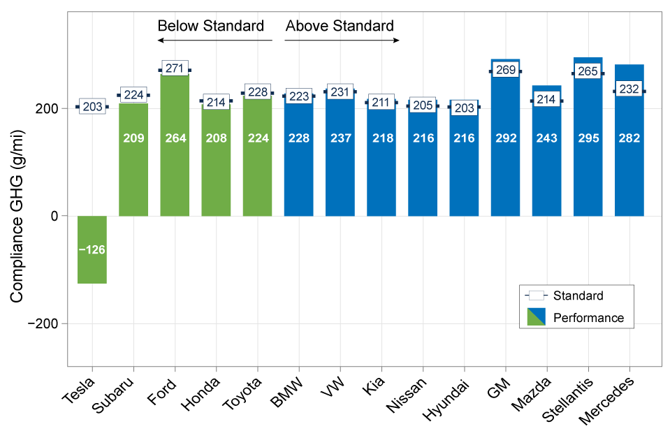 Highlights of the Automotive Trends Report US EPA